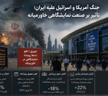 تاثیر جنگ 2